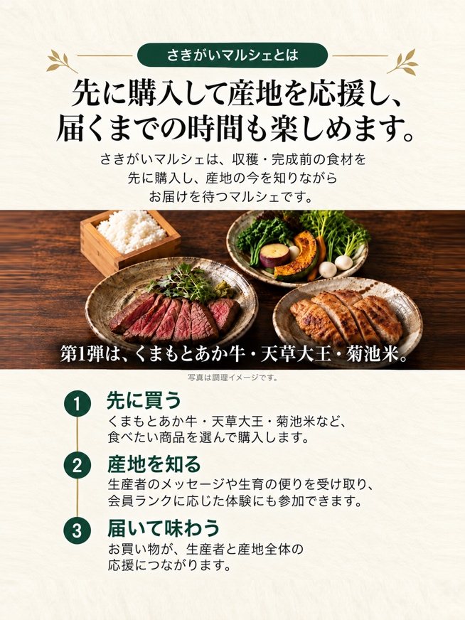 さきがいマルシェとは
