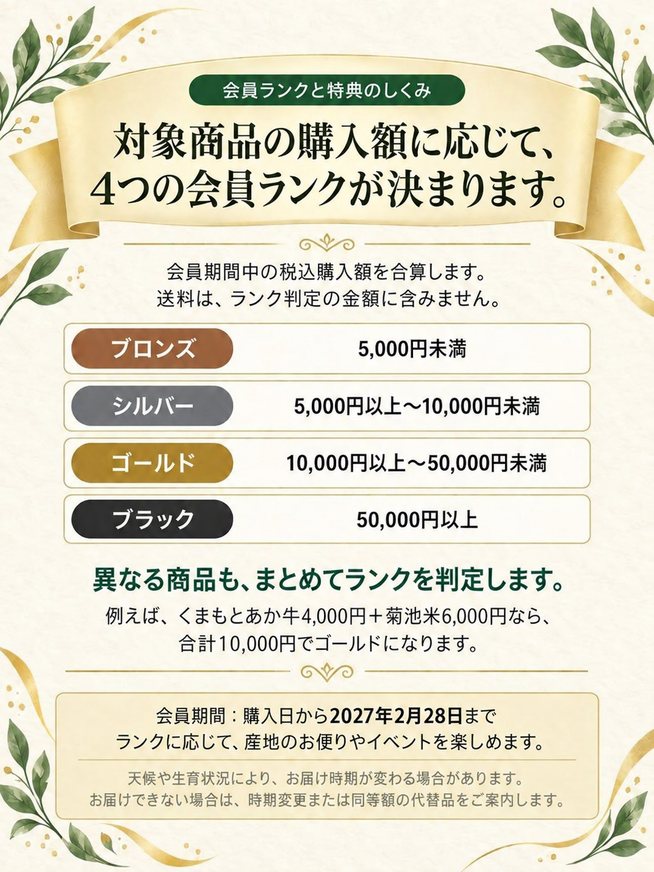 会員ランクと購入案内